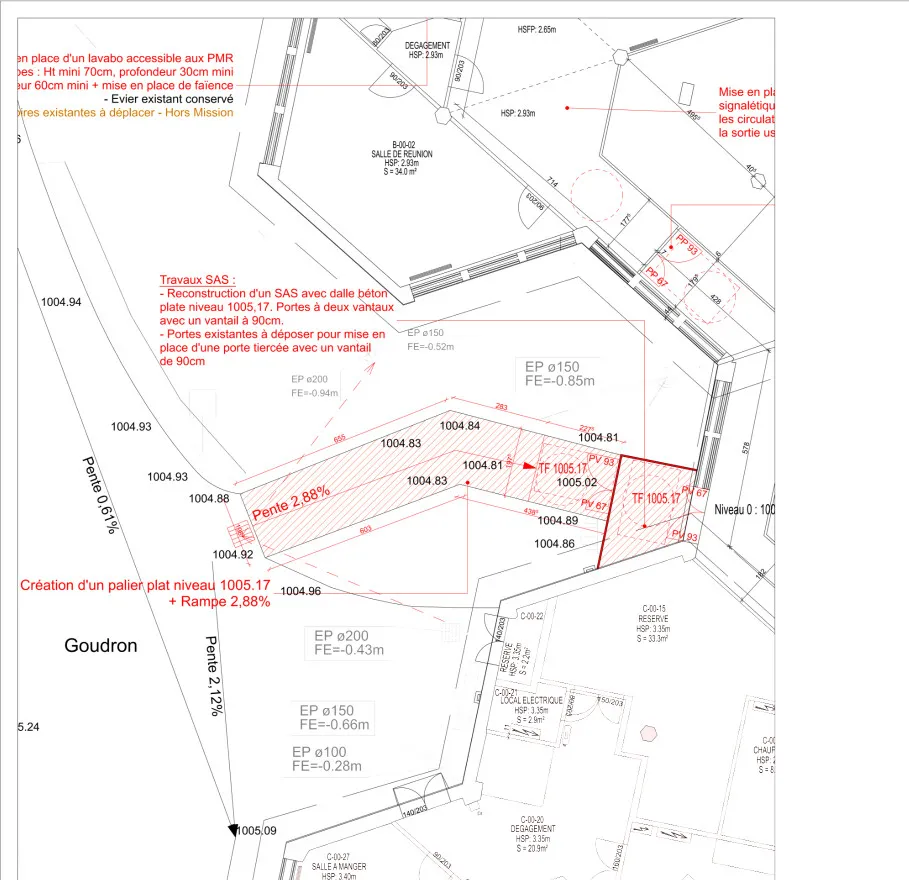 Fig 03